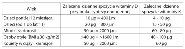 Jak brać witaminę D3? Dawkowanie, K2 i wchłanianie bez błędów!