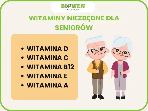 Witaminy dla seniora: Jakie wybrać po 65. i jak bezpiecznie suplementować?